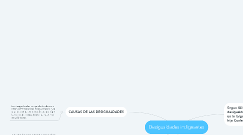 Mind Map: Desigualdades indignantes