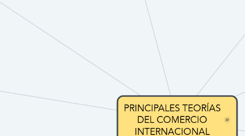 Mind Map: PRINCIPALES TEORÍAS DEL COMERCIO INTERNACIONAL