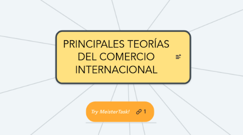 Mind Map: PRINCIPALES TEORÍAS DEL COMERCIO INTERNACIONAL