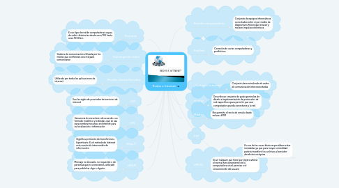 Mind Map: Redes e Internet