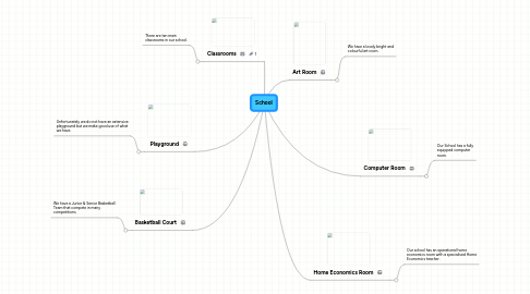 Mind Map: School