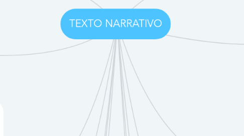 Mind Map: TEXTO NARRATIVO