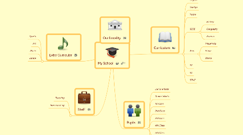Mind Map: My School