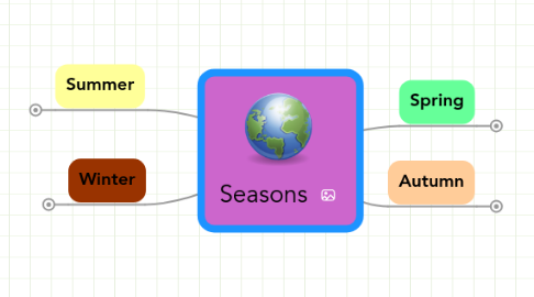 Mind Map: Seasons