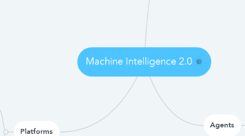 Mind Map: Machine Intelligence 2.0