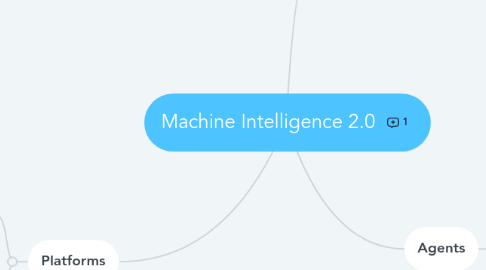 Mind Map: Machine Intelligence 2.0