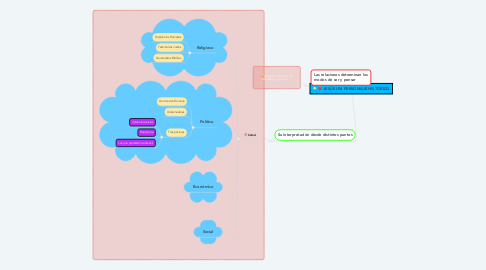 Mind Map: JESÚS UN PERSONAJE HISTÓRICO