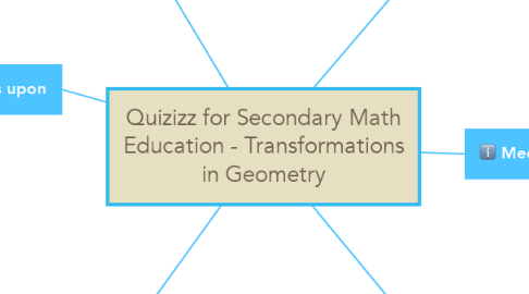 Mind Map: Quizizz for Secondary Math Education - Transformations in Geometry