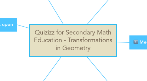 Mind Map: Quizizz for Secondary Math Education - Transformations in Geometry