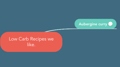 Mind Map: Low Carb Recipes we like.