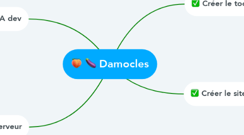 Mind Map: Damocles