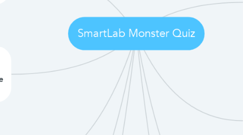 Mind Map: SmartLab Monster Quiz