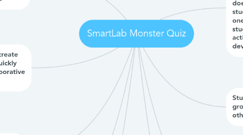 Mind Map: SmartLab Monster Quiz