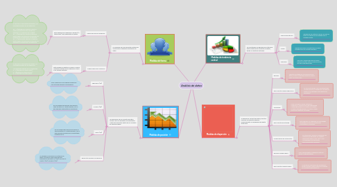 Mind Map: Análisis de datos