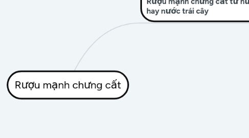 Mind Map: Rượu mạnh chưng cất