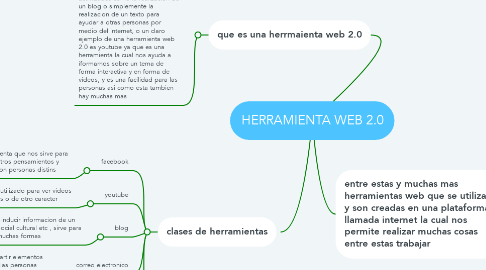 Mind Map: HERRAMIENTA WEB 2.0