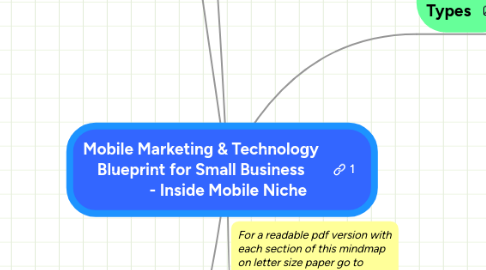 Mind Map: Mobile Marketing & Technology Blueprint for Small Business               - Inside Mobile Niche