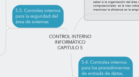 Mind Map: CONTROL INTERNO INFORMÁTICO CAPITULO 5