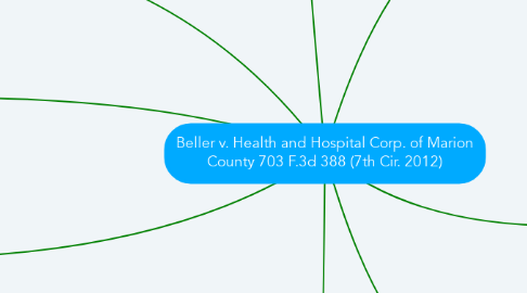 Mind Map: Beller v. Health and Hospital Corp. of Marion County 703 F.3d 388 (7th Cir. 2012)