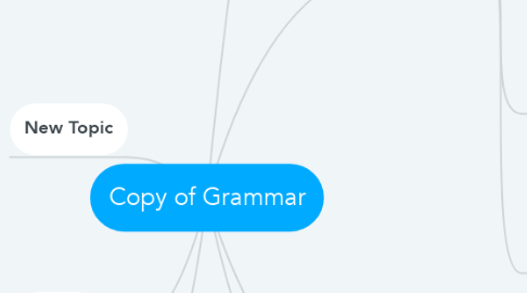 Mind Map: Copy of Grammar