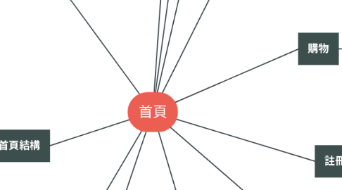 Mind Map: 首頁