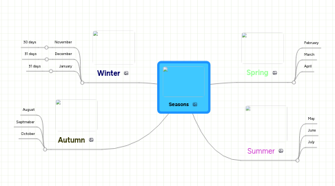 Mind Map: Seasons