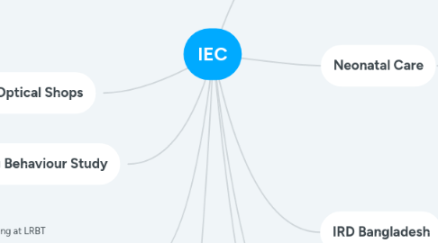 Mind Map: IEC