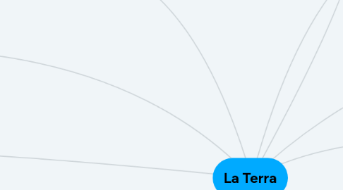 Mind Map: La Terra