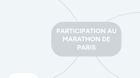 Mind Map: PARTICIPATION AU MARATHON DE PARIS