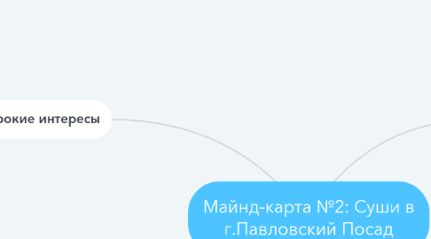 Mind Map: Майнд-карта №2: Суши в г.Павловский Посад