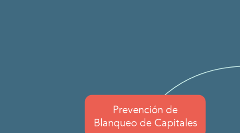 Mind Map: Prevención de Blanqueo de Capitales