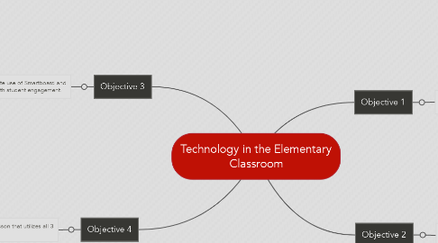 Mind Map: Technology in the Elementary Classroom