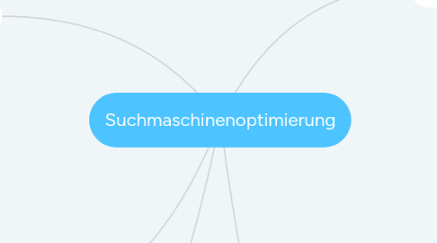 Mind Map: Suchmaschinenoptimierung