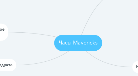 Mind Map: Часы Mavericks