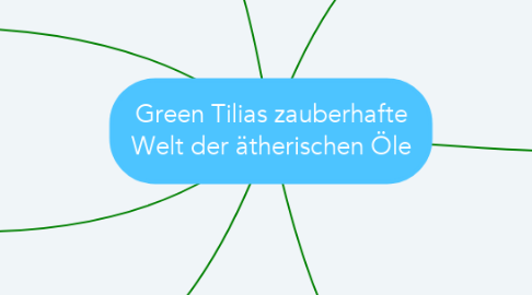 Mind Map: Green Tilias zauberhafte Welt der ätherischen Öle