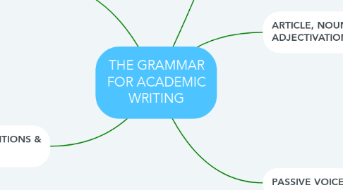 Mind Map: THE GRAMMAR FOR ACADEMIC WRITING
