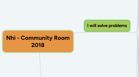 Mind Map: Nhi - Community Room 2018