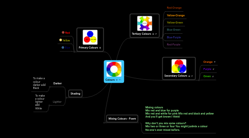 Mind Map: Colours