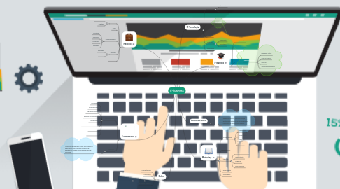 Mind Map: E-Business