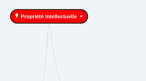 Mind Map: Propriété Intellectuelle