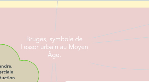 Mind Map: Bruges, symbole de l'essor urbain au Moyen Âge.