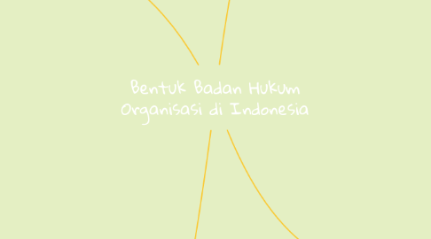 Mind Map: Bentuk Badan Hukum Organisasi di Indonesia