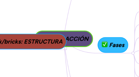 Mind Map: REDACCIÓN