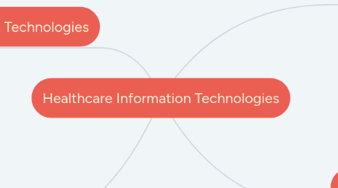 Mind Map: Healthcare Information Technologies