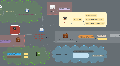 Mind Map: ética económica, globalización y sociedad del conocimiento