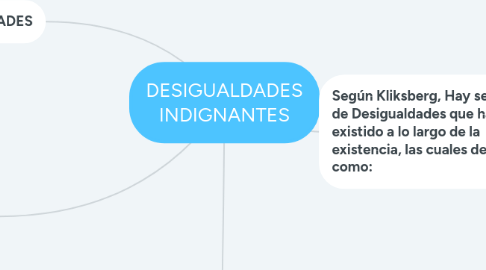 Mind Map: DESIGUALDADES INDIGNANTES