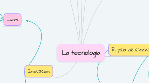 Mind Map: La tecnología