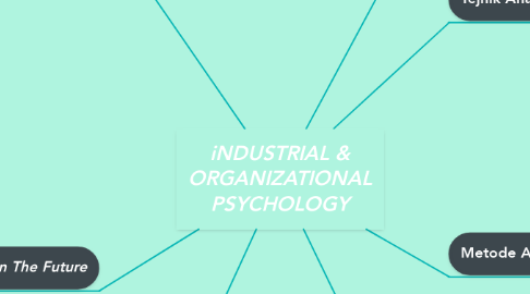 Mind Map: iNDUSTRIAL & ORGANIZATIONAL PSYCHOLOGY