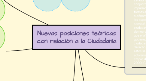 Mind Map: Nuevas posiciones teóricas con relación a la Ciudadanía