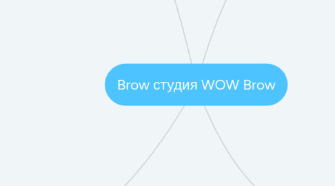 Mind Map: Brow студия WOW Brow